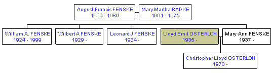 Mini tree diagram