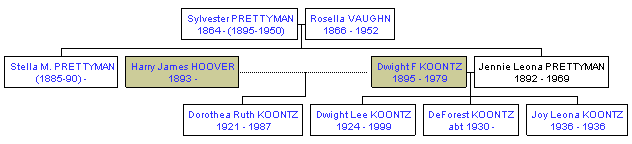 Mini tree diagram