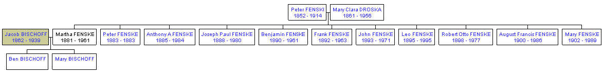 Mini tree diagram