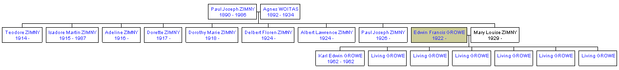 Mini tree diagram