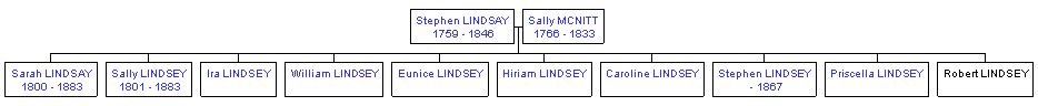 Mini tree diagram