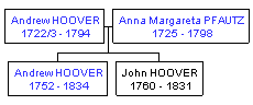 Mini tree diagram