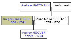 Mini tree diagram