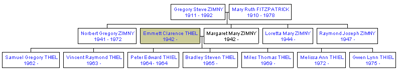 Mini tree diagram