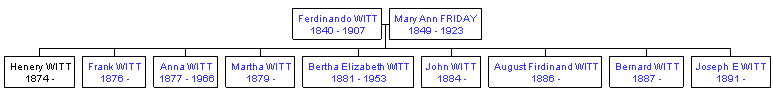 Mini tree diagram