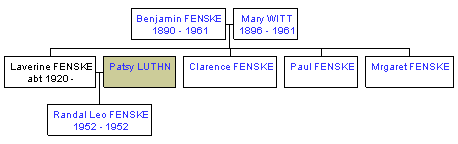 Mini tree diagram