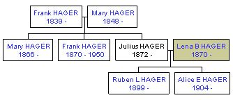 Mini tree diagram