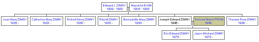 Mini tree diagram