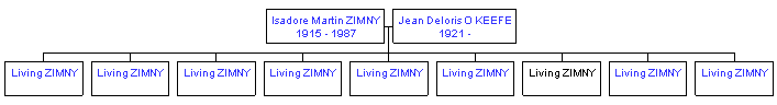 Mini tree diagram