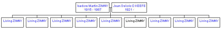 Mini tree diagram