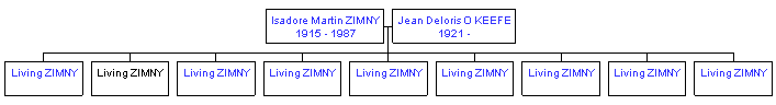 Mini tree diagram