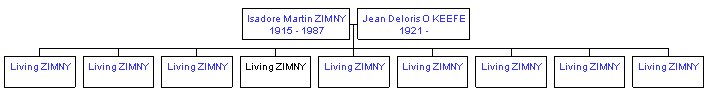 Mini tree diagram