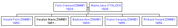 Mini tree diagram