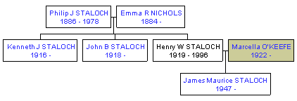 Mini tree diagram