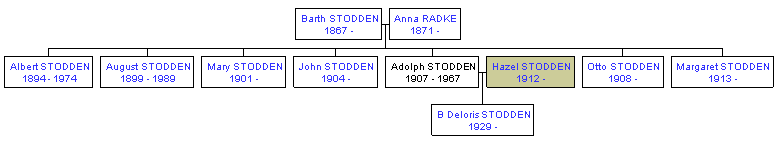 Mini tree diagram