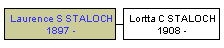 Mini tree diagram