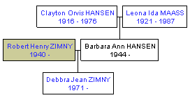 Mini tree diagram