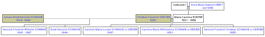 Mini tree diagram