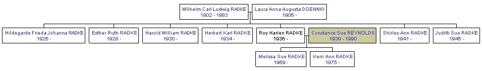 Mini tree diagram