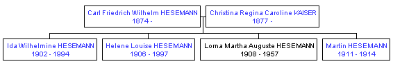 Mini tree diagram