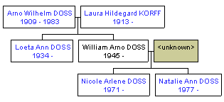 Mini tree diagram