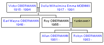 Mini tree diagram