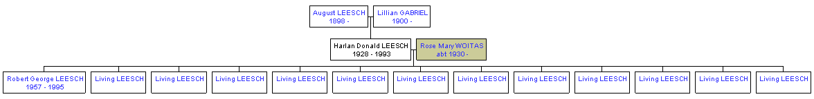 Mini tree diagram