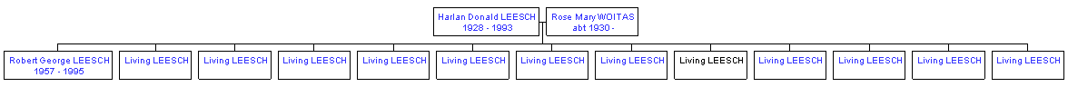 Mini tree diagram