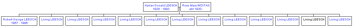 Mini tree diagram