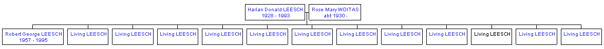 Mini tree diagram