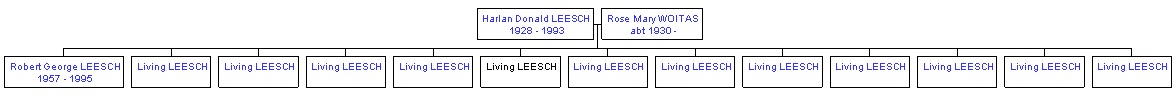 Mini tree diagram