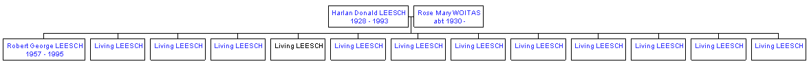 Mini tree diagram