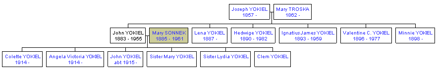 Mini tree diagram