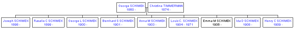 Mini tree diagram