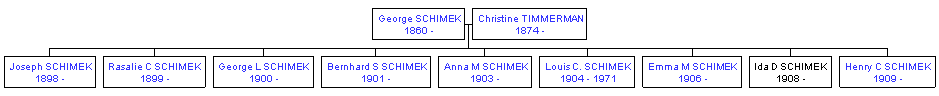 Mini tree diagram