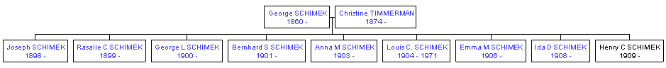 Mini tree diagram