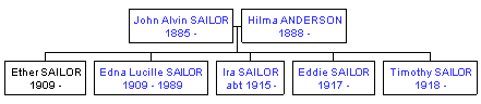 Mini tree diagram