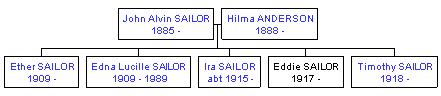 Mini tree diagram