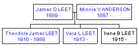 Mini tree diagram